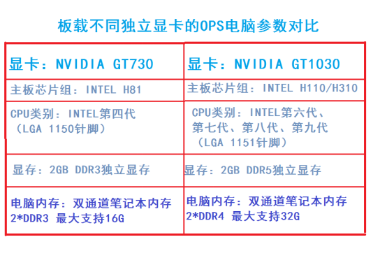 什么是独显OPS91香蕉在线观看