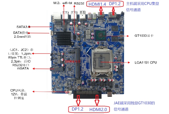 工控机产品性能方面和优势有哪些呢！